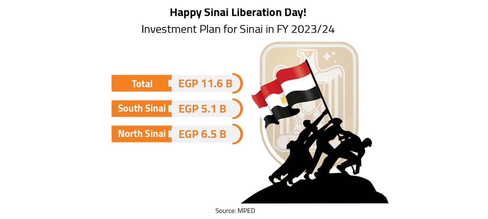 Happy Sinai Liberation Day!